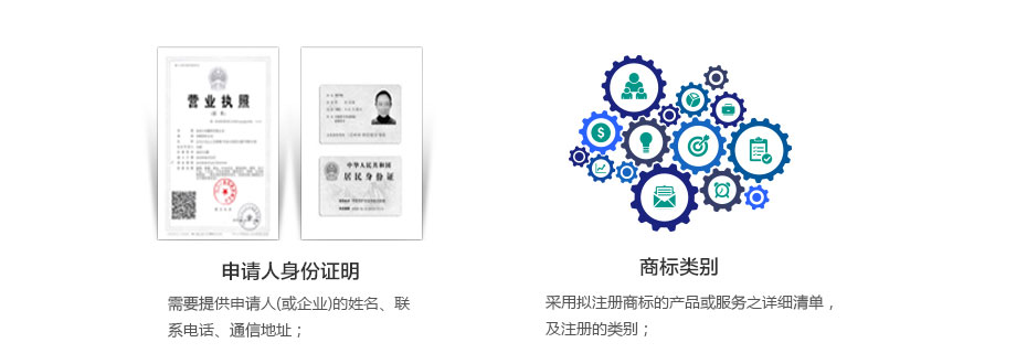 加拿大商標注冊準備資料一