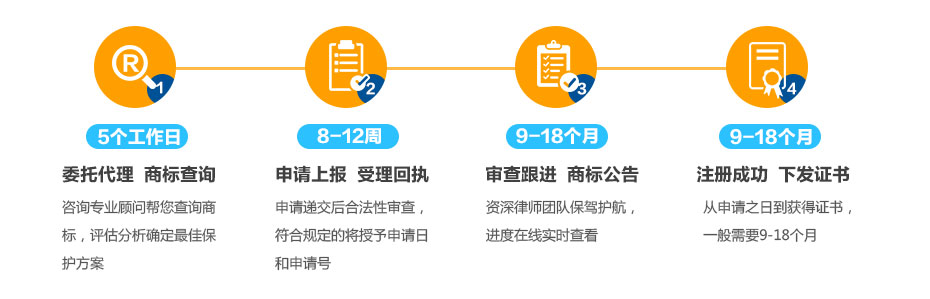 巴布亞新幾內亞商標注冊的流程