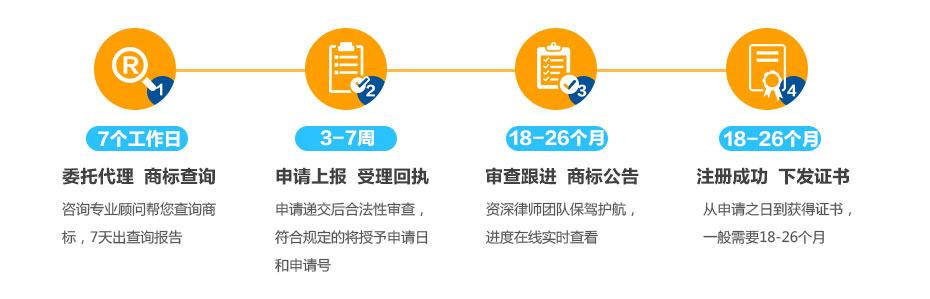 俄羅斯商標(biāo)注冊(cè)的流程