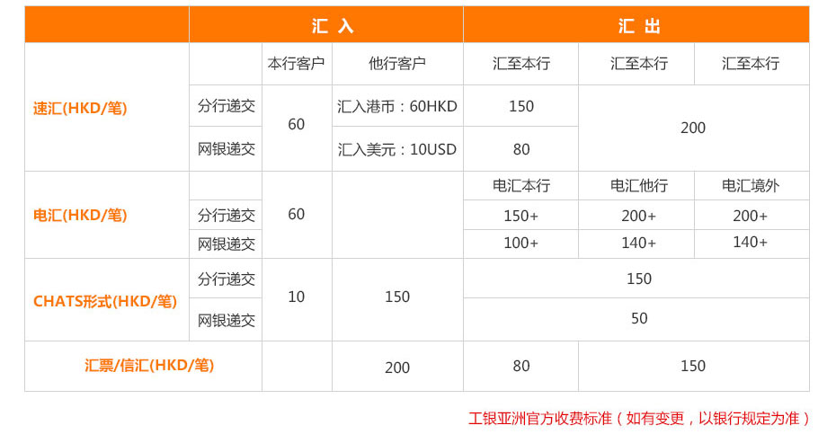 工銀亞洲銀行離岸開(kāi)戶(hù)多少錢(qián)