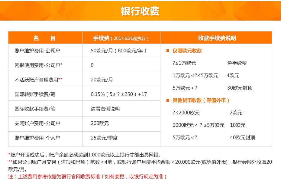 塞浦路斯銀行離岸開戶銀行收費