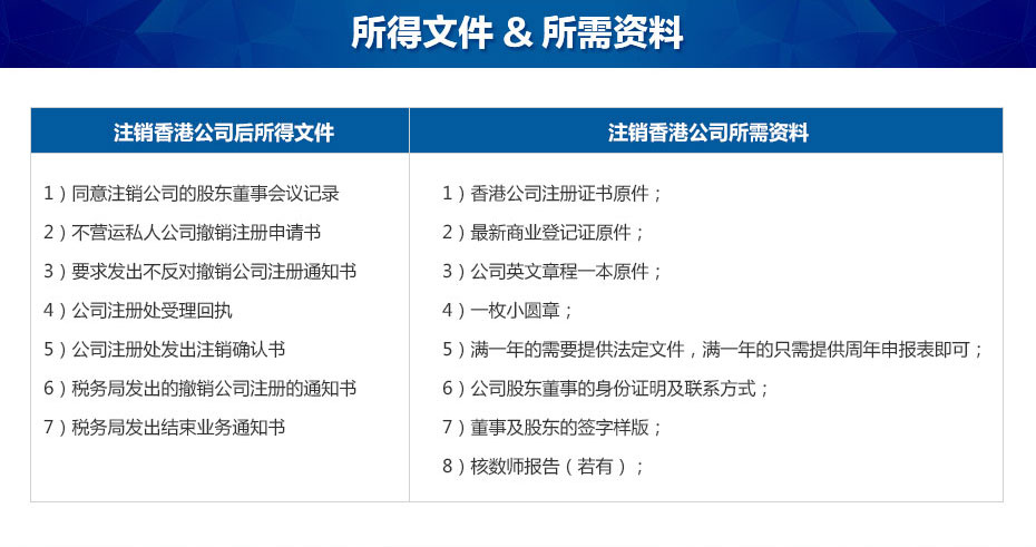 注銷香港公司所需資料一覽