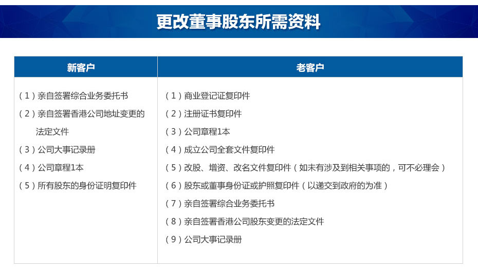 香港公司更改董事股東所需資料