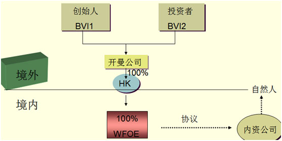 企業(yè)上市為何選擇注冊(cè)開曼公司