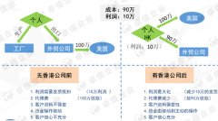 個(gè)人外貿(mào)注冊(cè)香港公司的好處