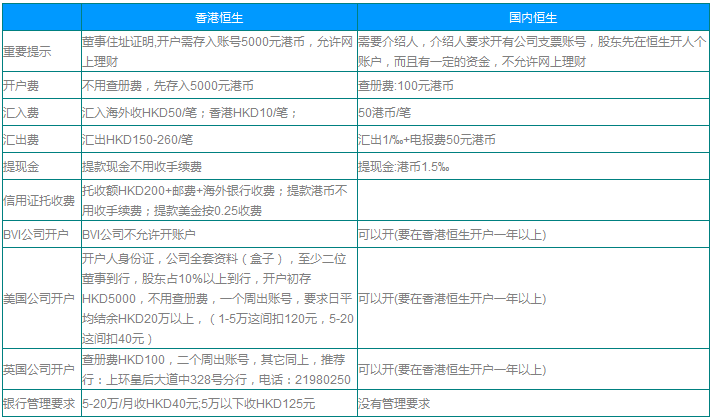 香港恒生銀行與國(guó)內(nèi)恒生銀行開(kāi)戶(hù)情況對(duì)比