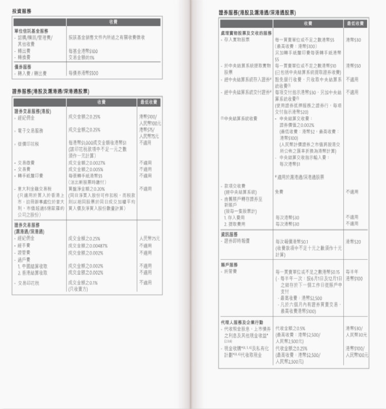 香港華僑永亨銀行其他費用4