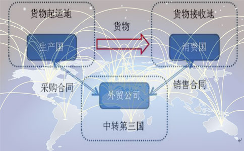 利用香港公司做轉(zhuǎn)口貿(mào)易截留利潤