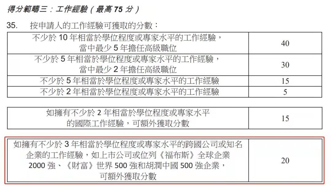 香港優才計劃，2023年最新政策變化!