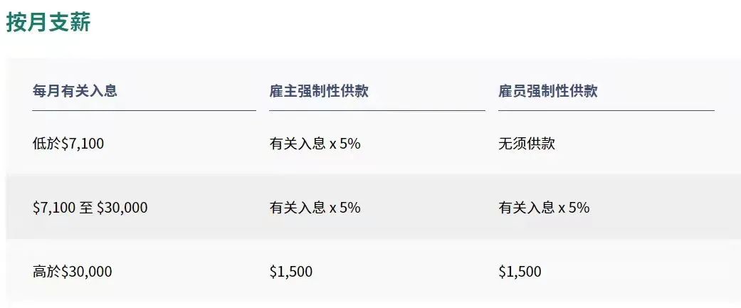 拿香港身份的關鍵，帶您了解“港版社保”強積金MPF!