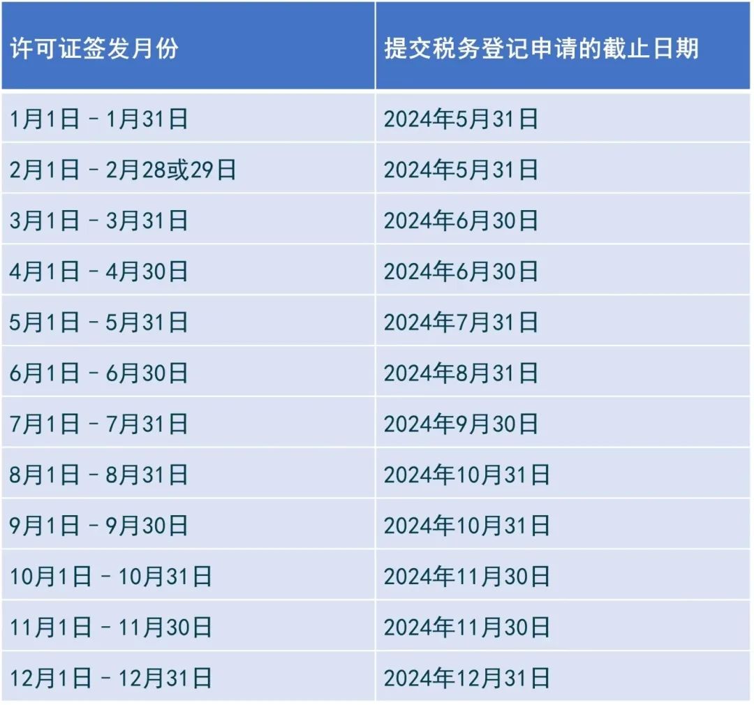 阿聯酋稅務-公司企業所得稅務必注冊登記!